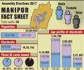 In graphics: The unique fight for Manipur