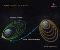 Unique experiment: Chandrayaan-3 propulsion module moved to orbit Earth