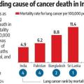 Lung Cancer in...