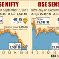 Stock Markets...