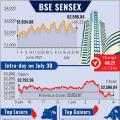 Sensex, Nifty...