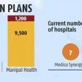 Manipal Hospitals...