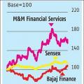 Bajaj Finance Q2...