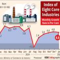 Core Infra Growth...
