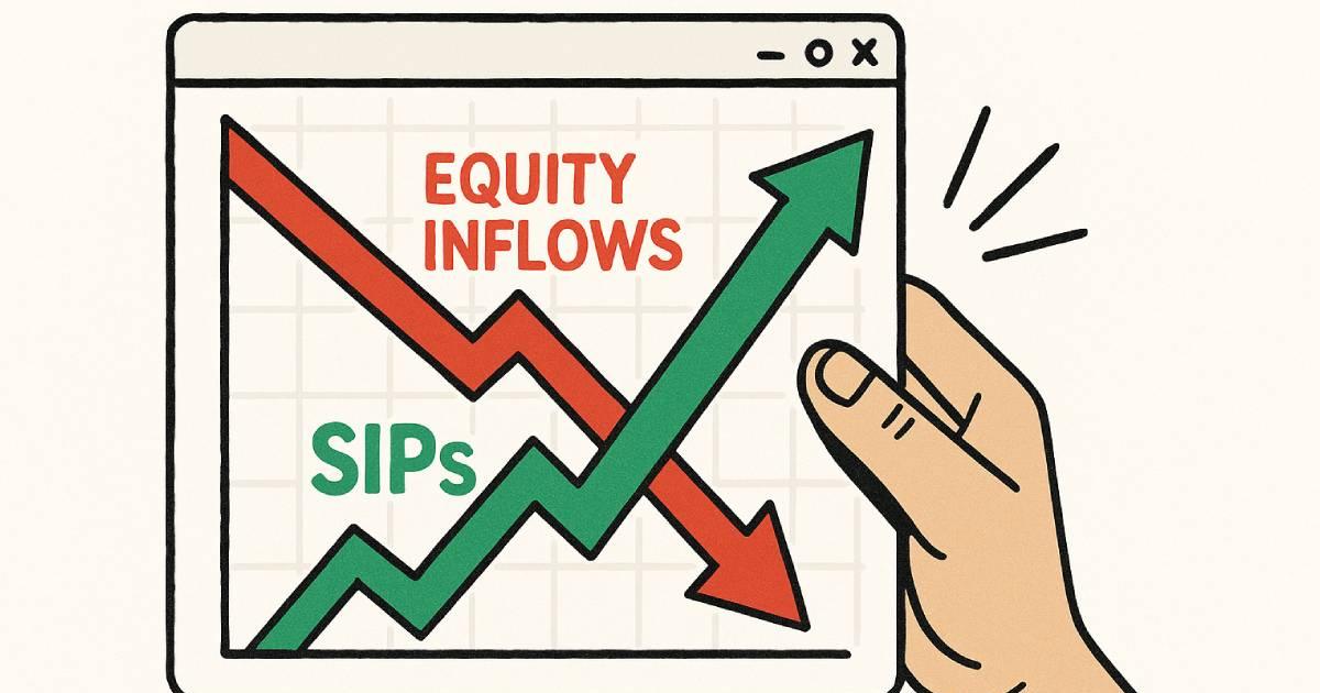 Equity MFs Cool Off; SIPs Soar