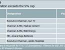 India Inc pays directors far less than Cos Bill ceiling