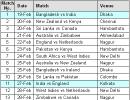 World Cricket Calendar