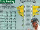 Figure out Ricky Ponting's Test & ODI career