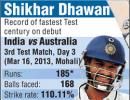 Aus blown away by 'cyclone' Dhawan's debut ton