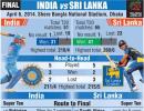 WT20 final: How India, Sri Lanka measure up