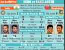 India vs Bangladesh QF 2: How they measure up