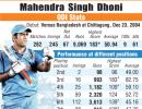 Which batting position brings the best out of Dhoni?