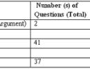 All you need to know about the GMAT