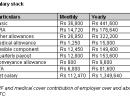 Earning less than Rs 25 lakh? Save Rs 78K in taxes