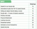 B-school rankings: India's top 50