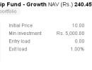 Five promising mutual funds for 2013