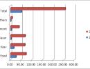 Salvaging the UPA gravy train wreck