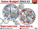 In graphics: Budget-2012-13