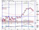 Is crack in Nasdaq Comp index enough to reverse rally?