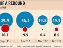 India Inc to see REVIVAL in earnings growth