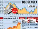 Nifty soars 94 points, ends shy of 5,800