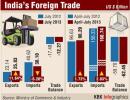 Export grows by 11.6% to $25.83 billion in July