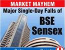 Market mayhem: 13 biggest falls of the BSE Sensex