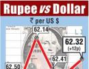 Rupee gains on economic hopes