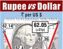 Rupee gains on Power Grid share-sale inflows