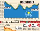 BSE: Top gainers and losers