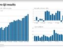 Wipro results spell uncertainty for IT sector