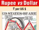 Rupee falls most in 2 weeks to 59.72