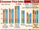 Retail inflation DROPS to 9.31%