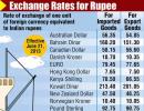 INFOGRAPHIC: How the rupee fared against world currencies