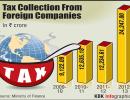 Tax collection from foreign companies at record high