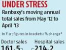 Ranbaxy to launch more drugs in US