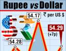 Rupee up 7 paise at 54.29 Vs USD