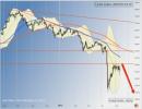 US markets make new highs while Nifty plods on