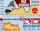 Markets end 4-day winning streak, pharma weighs