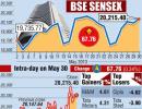 Nifty ends above 6,100 on May F&O expiry