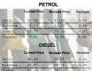 Petrol, diesel prices HIKED