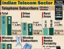 Spectrum auction: Telecom panel recommends higher base price