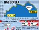 BSE: Top losers and gainers