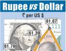 Rupee weakens on private oil demand; high inflation hurts