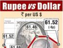 Rupee edges lower on caution ahead of RBI policy review