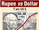 Re fails to maintain initial gains vs dollar, down 11 paise