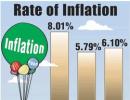 Inflation effect: India Inc for no hike in RBI rates