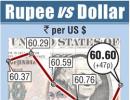 Rupee posts biggest single-day gain in a month