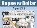 Rupee rises 9 paise to end at 60.84