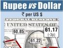 Rupee ends tad lower; losses capped as geopolitical tensions ease